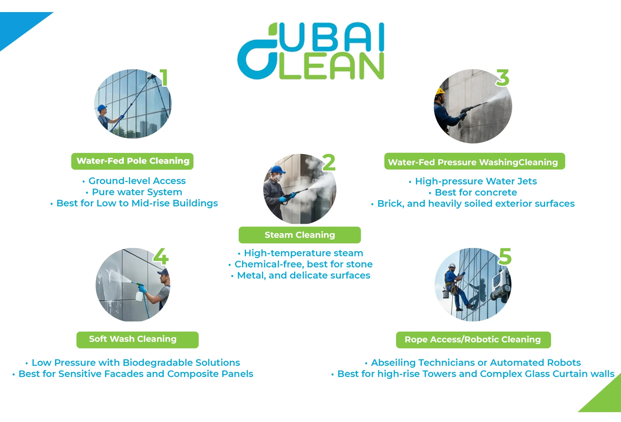Comparison of building facade cleaning methods used in Dubai
