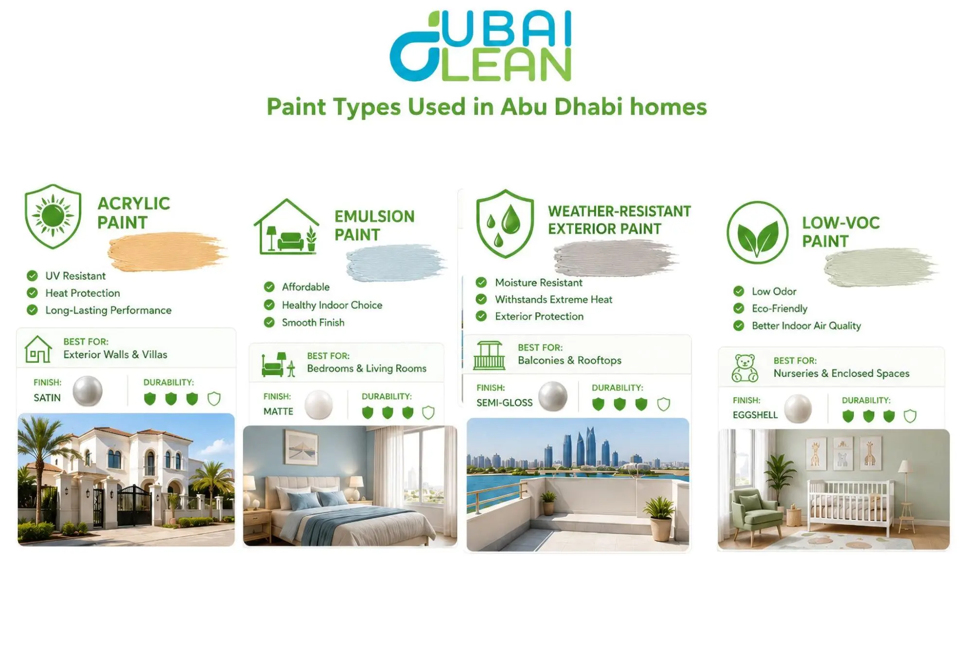 Comparison of house paint types for Abu Dhabi homes