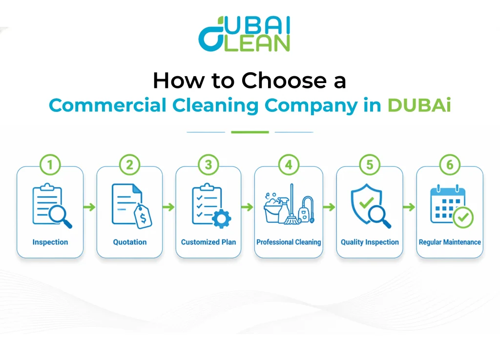 How to Choose Commercial Cleaning Companies in Dubai