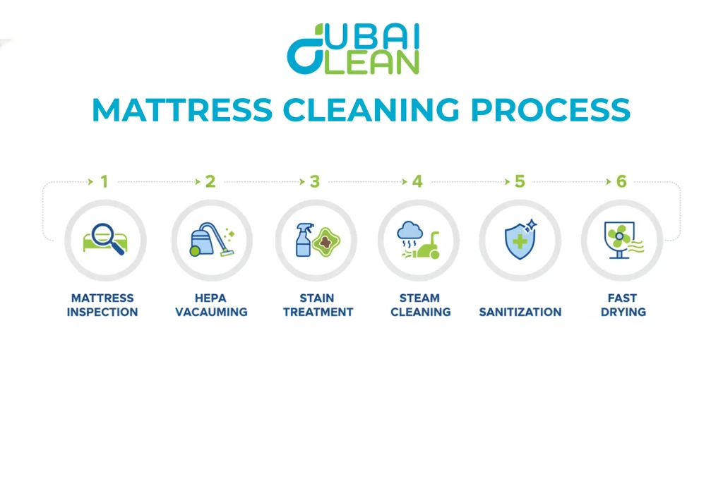 Mattress Deep Cleaning in Dubai