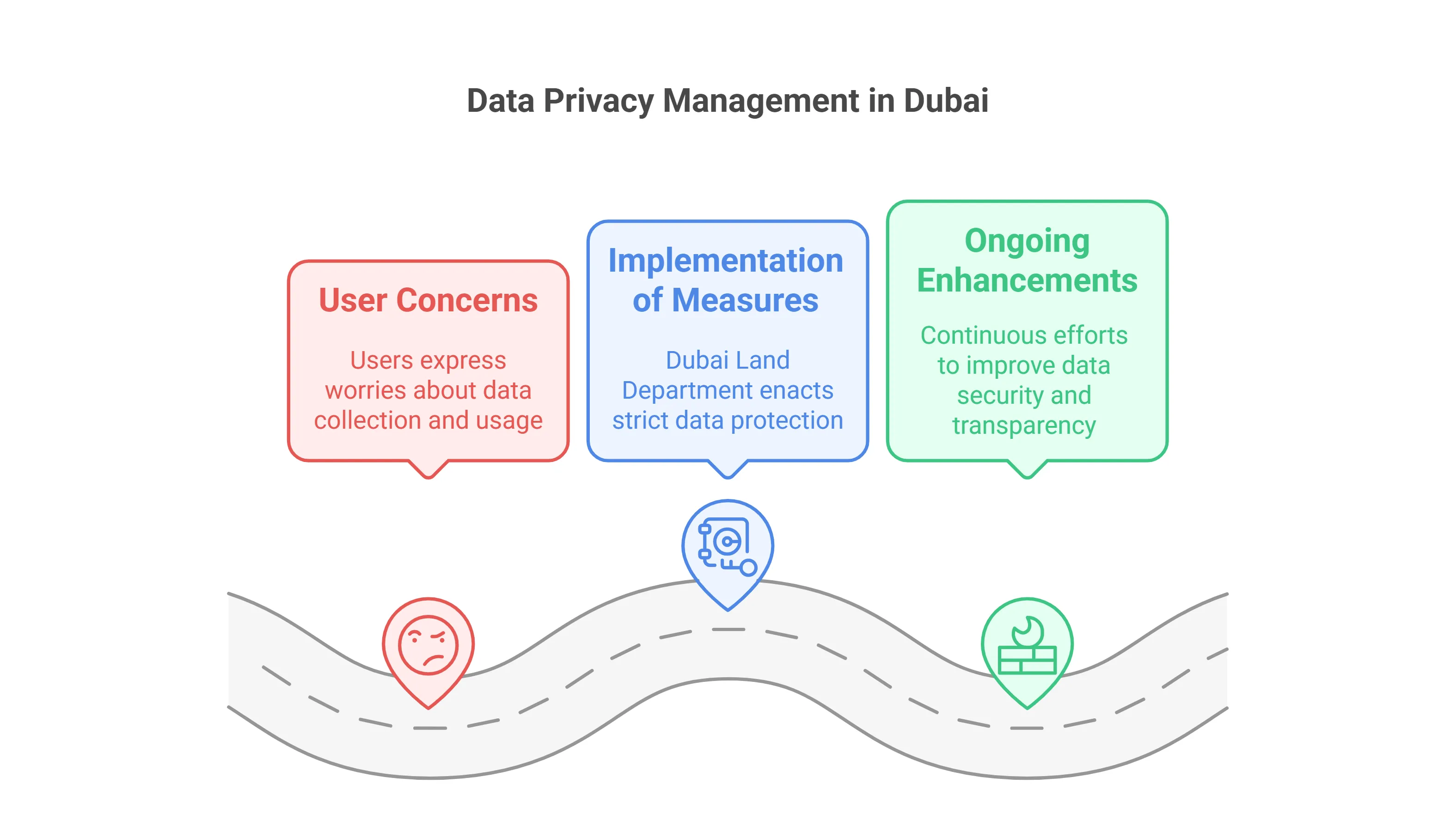 data privacy concerns balancing information and protection visual selection