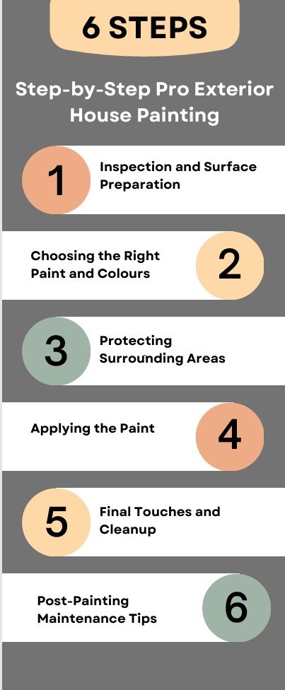 كيف يقوم المحترفون بطلاء واجهات المنازل