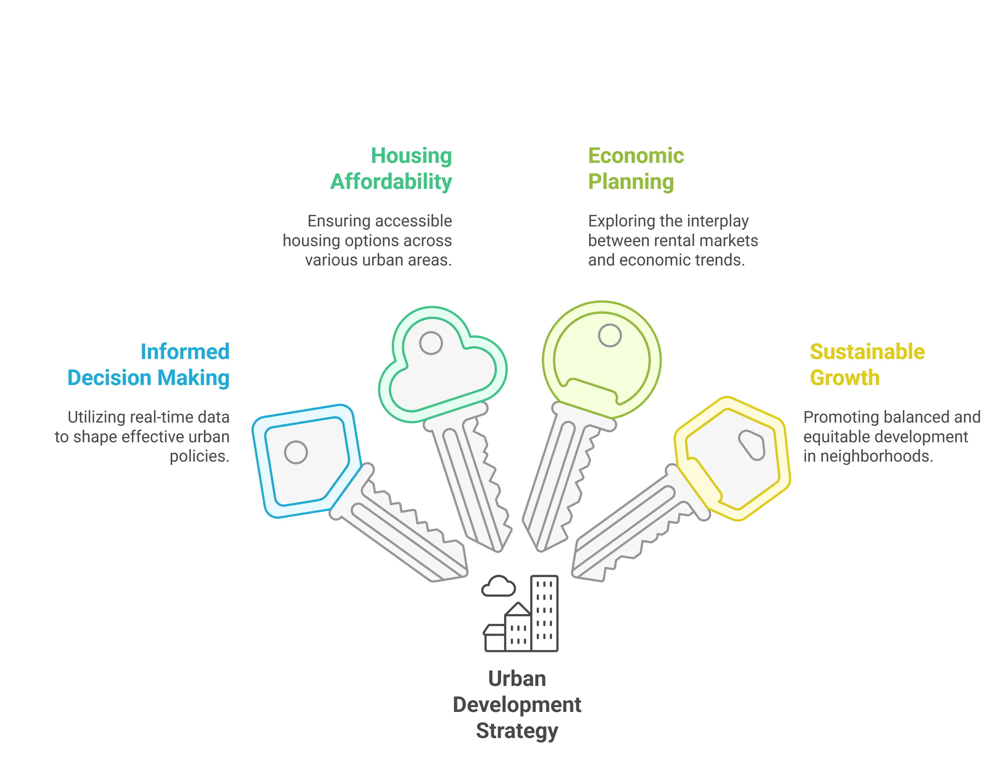urban planners and policymakers