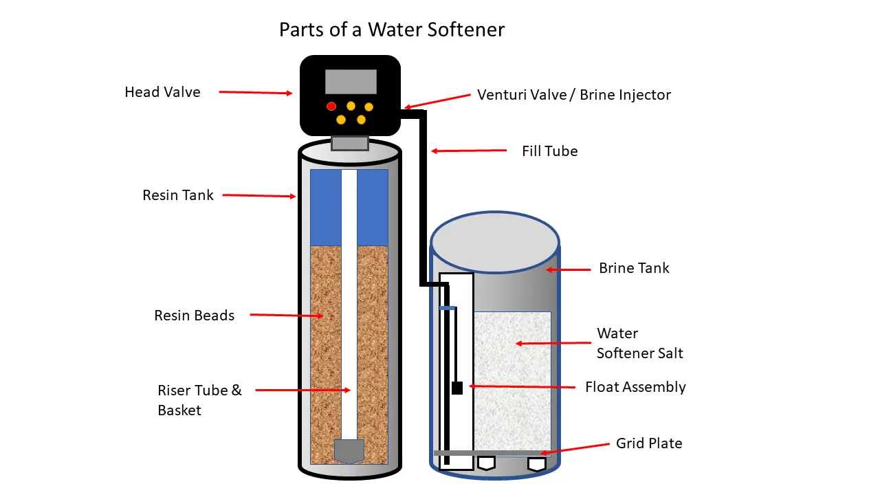 brine tank water softener